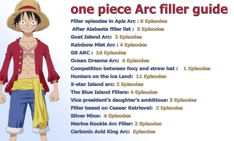 One Piece filler Episodes list 2021