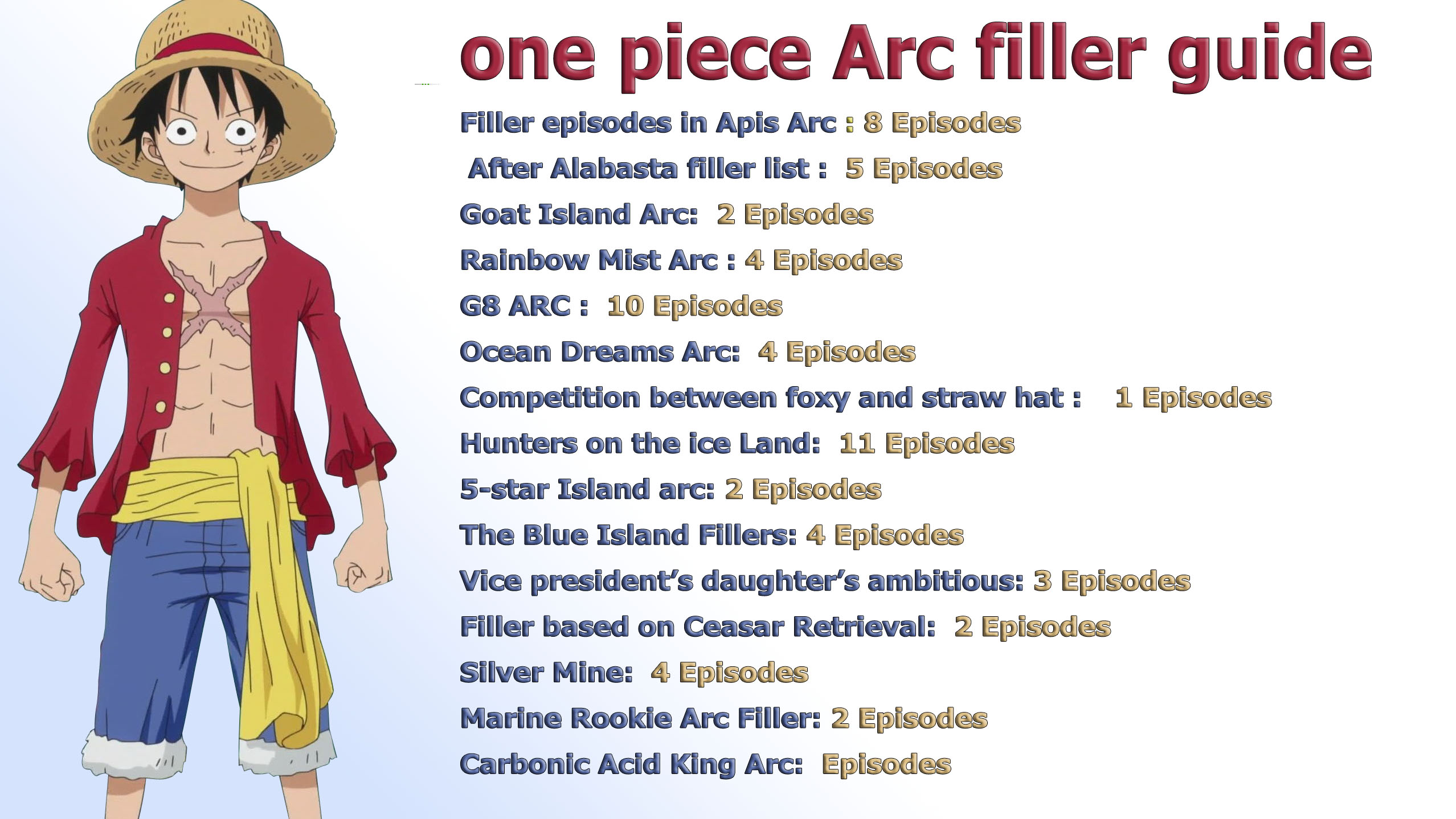 boruto filler list guide One piece filler list arcs onepiece episodios