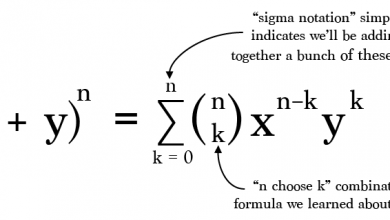 What is the Binomial Theorem?